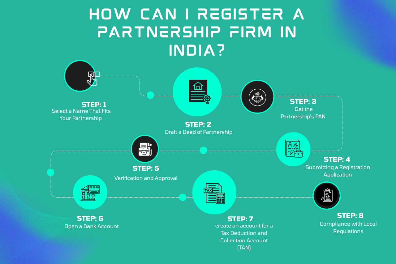 Step-by-step guide on how to register a partnership firm in India, including legal requirements, process, and documentation by My Legal Tax
